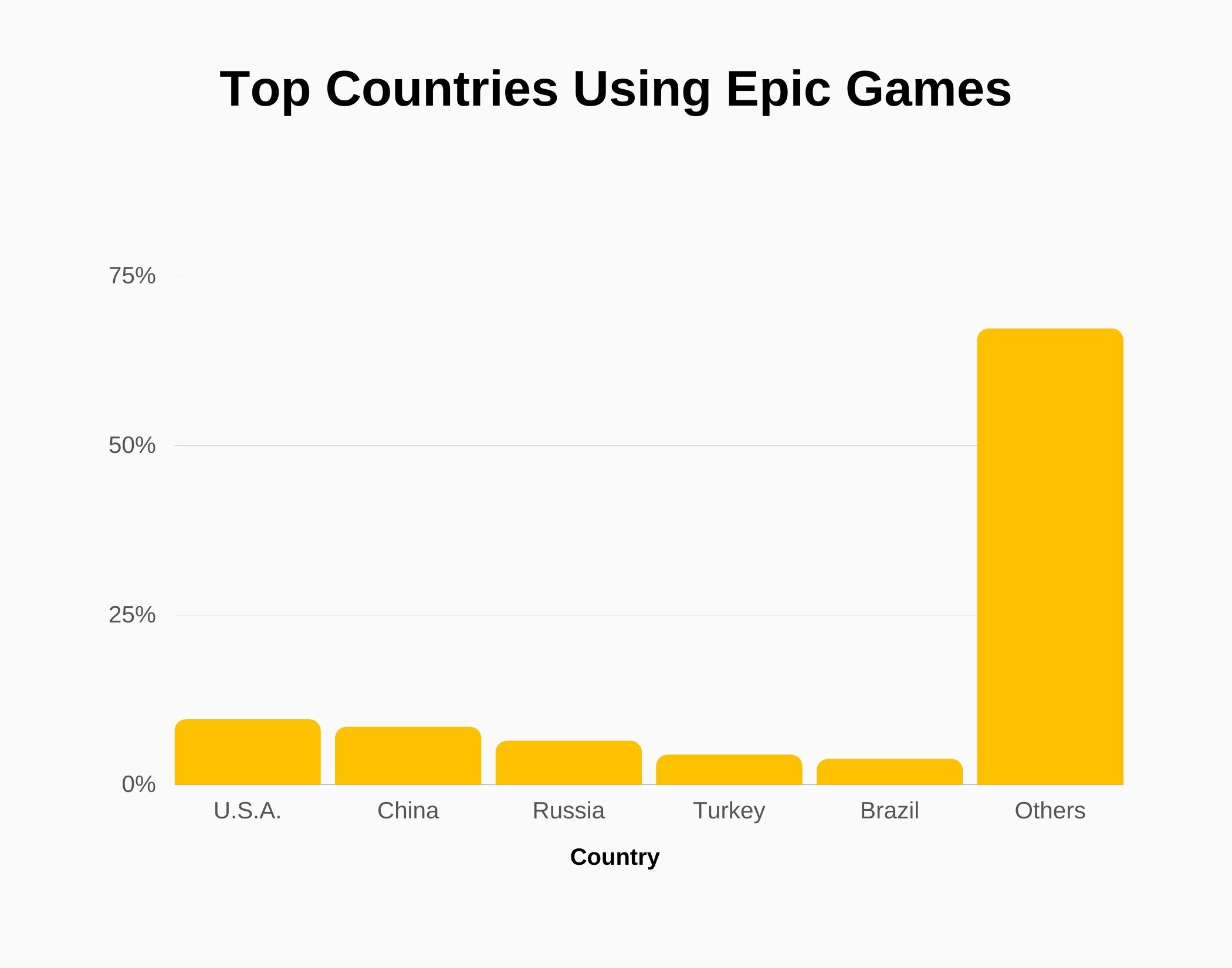 Epic Games Revenue and Growth Statistics (2023) | SignHouse